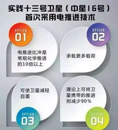 讓衛星的產業應用熱起來 推動衛星通信服務高質量發展